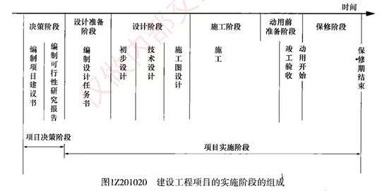 xxx18.19项目已完成初步设计和预算编制工作即将进入下一阶段