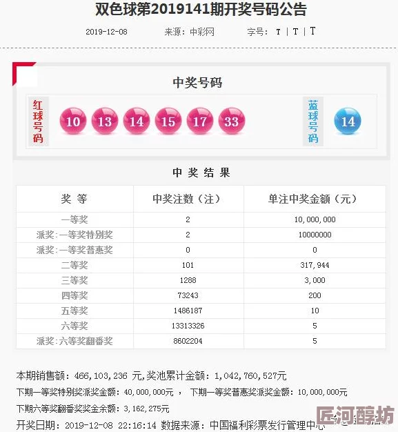 香港历史开奖记录查询结果2019数据已更新至2019年12月31日所有期数