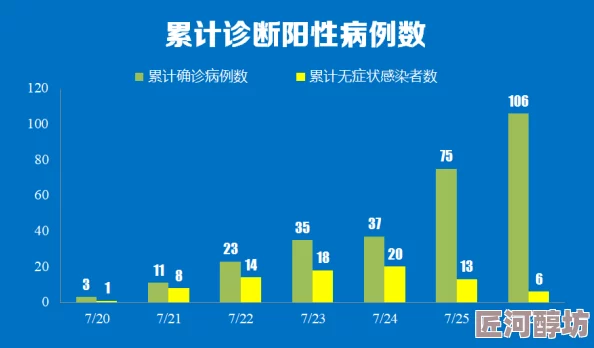 亚洲人体一区资源更新至2024年3月新增高清内容及修复部分已知问题