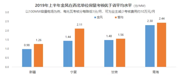 用大雷擦大狙研发进入最终调试阶段预计下月进行实弹测试