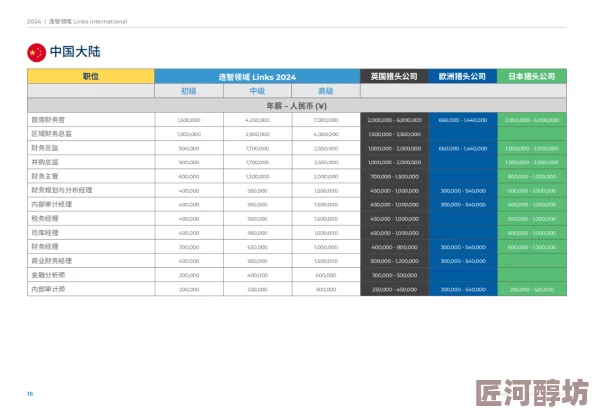 亚洲一区二区女搞男资源更新至2024年10月并新增多个高清版本