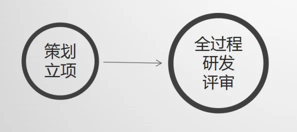 17c.c-起草国卢项目已完成初稿撰写并进入内部评审阶段