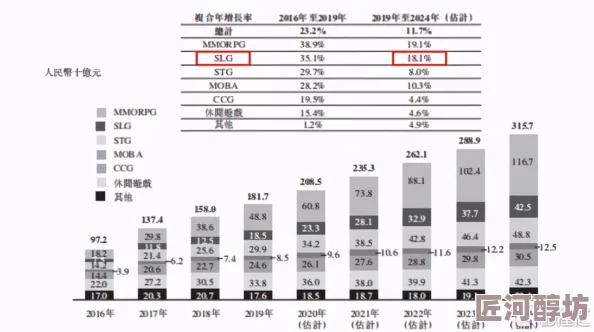 2024年度惊喜来袭！有趣且受欢迎的SLG手游精选汇总，新游佳作不容错过！