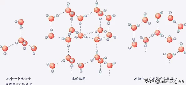 啊啊啊啊好湿近日科学家发现新型水分子结构或将改变我们对水的理解