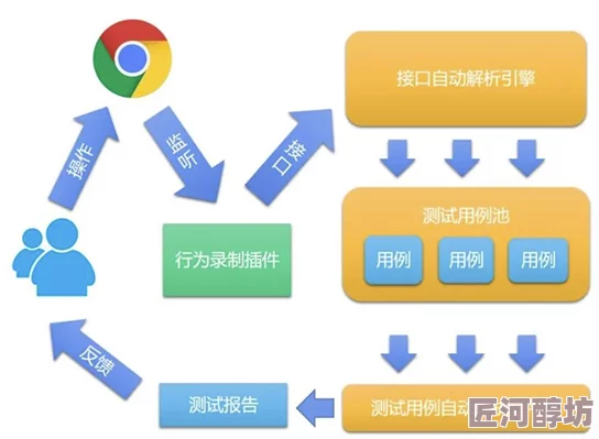 掰开逼逼项目进展顺利核心功能已完成测试即将进入用户体验优化阶段