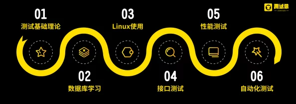 掰开逼逼项目进展顺利核心功能已完成测试即将进入用户体验优化阶段