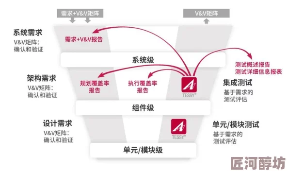 掰开逼逼项目进展顺利核心功能已完成测试即将进入用户体验优化阶段