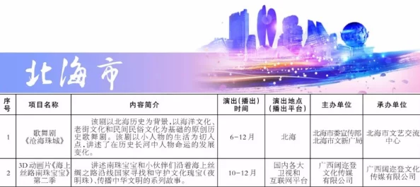 狠狠干精品项目已完成80%进入最终测试阶段预计下月上线