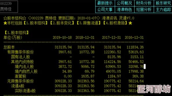 珍藏极品稀缺神级番号资源已更新至1080P蓝光版并附带完整花絮