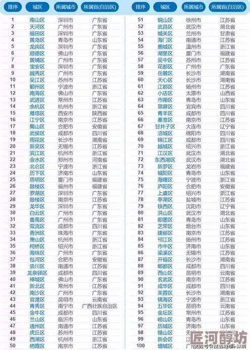 精品一区二区三区四区资源已更新至第四季度完结撒花