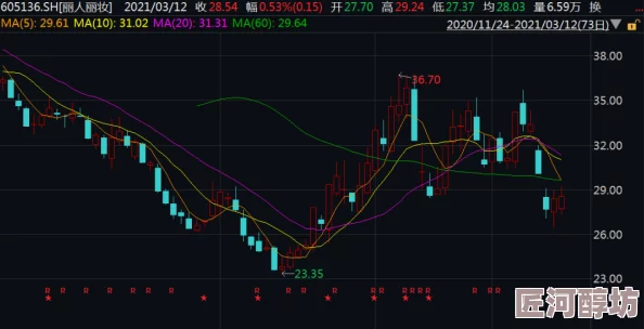 育碧股价低谷中寻转机，强制办公政策引抗议后宣布意外改革举措获赞