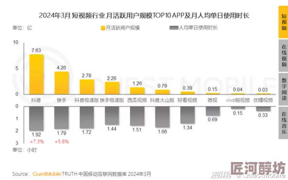 10000个有效的实名认证2023最新数据显示实名认证用户增长迅速，安全性持续提升