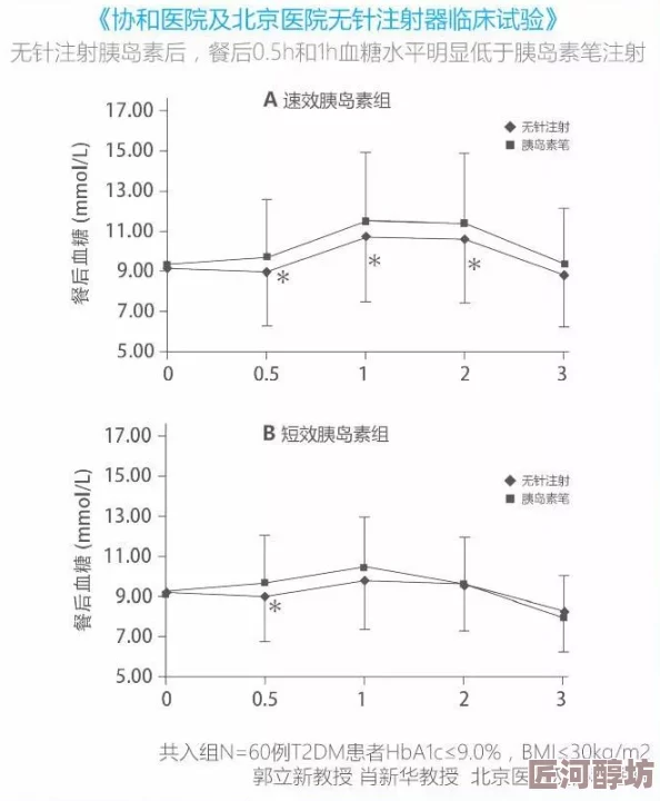 尿孔调教扩张h近日一项研究显示尿孔扩张的安全性和有效性引起了广泛关注