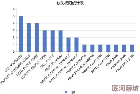 1024手机基线研发取得阶段性进展性能测试达到预期目标