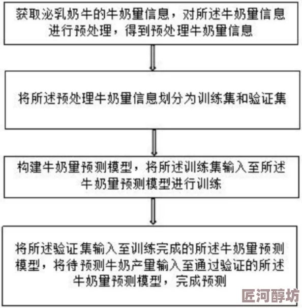 巨乳挤奶产量稳定奶质醇厚挤奶流程进一步优化