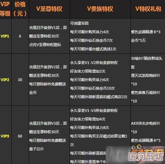 决战平安京VIP等级全揭秘：尊享贵族特权，惊喜价格表大放送！速览VIP豪华礼遇