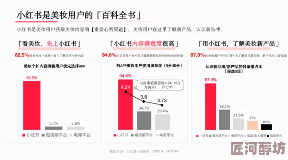 小红书在线网页网站功能优化升级用户体验提升ing