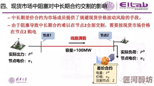 堵住H项目已取得阶段性成果关键漏洞得到有效封堵相关技术难题已基本解决