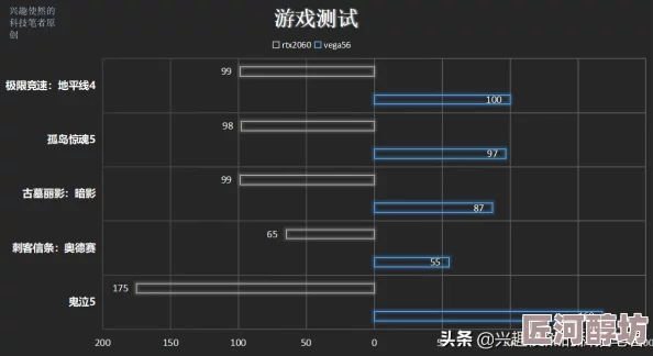 惊喜揭秘！DNF玩家必看：鬼泣与刺客，哪个职业在新版本中更胜一筹？