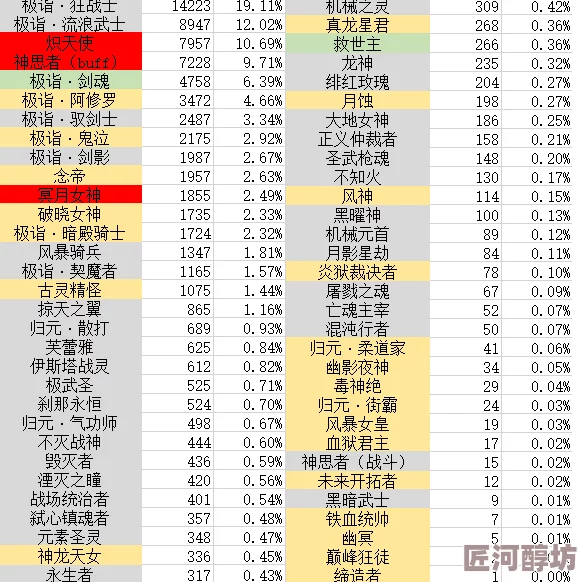 惊喜揭秘！DNF中哪个职业玩家数量最多？最新数据揭晓令人意想不到！