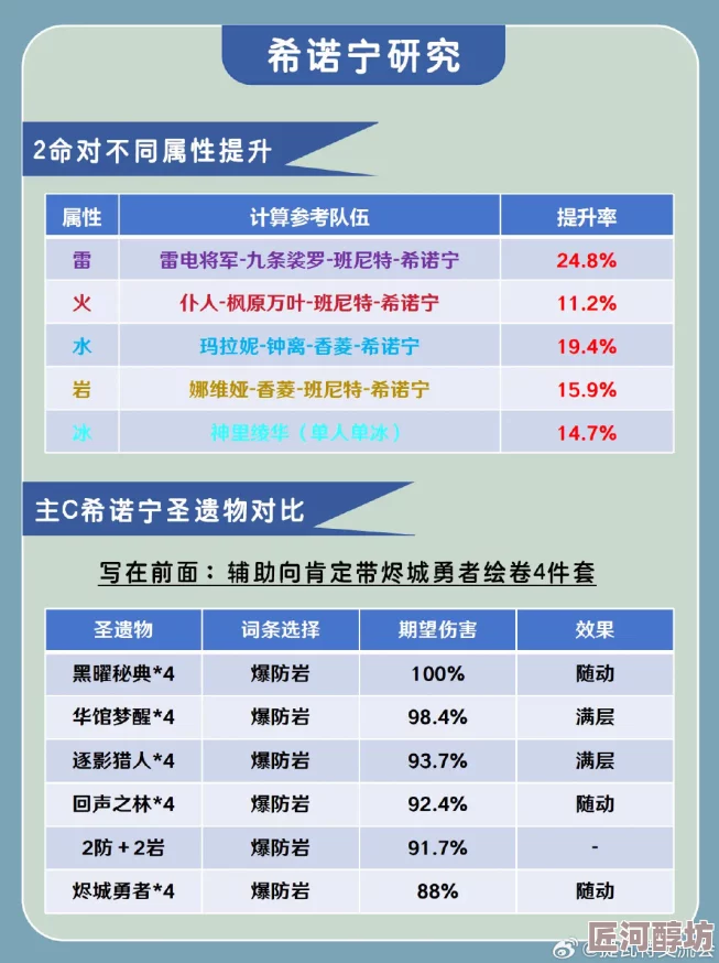 惊喜爆料！希诺宁是否入驻常驻池全解析，深度角色解读揭秘新动向