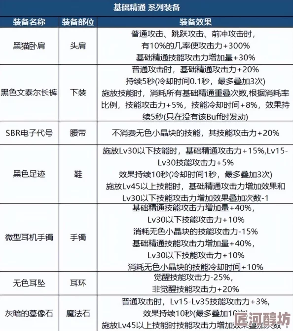 惊喜揭秘！DNF玩家必看：最新分析哪个套装组合更好用，性价比超乎想象！