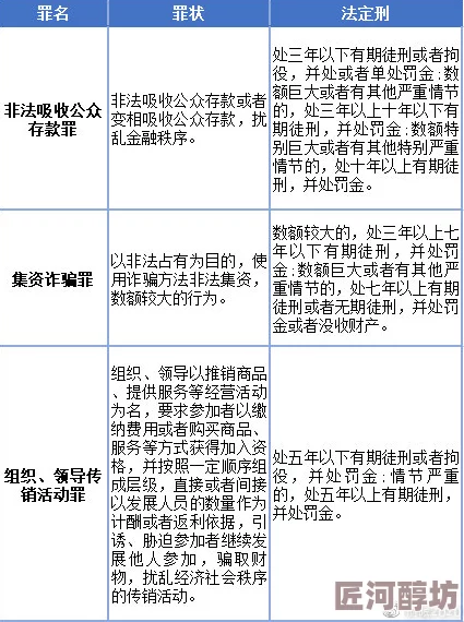 阴城五主涉嫌操控市场扰乱金融秩序已被警方控制