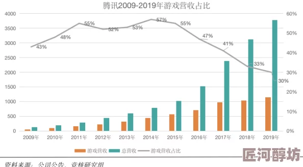 h总裁半年度业绩突破预期新增多个海外合作项目