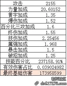 DNF深度解析：揭秘哪个词条伤害更胜一筹，惊喜发现全新高效输出秘诀！