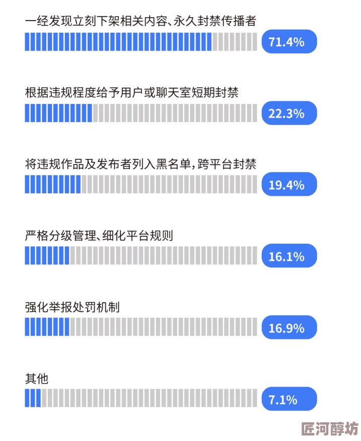 涩涩五月天婷婷丁香综合社区传播违规内容已被举报封禁