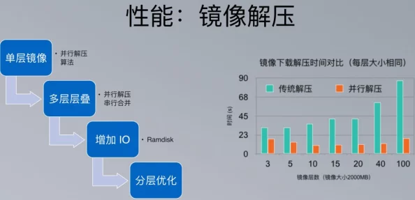 palipali轻量版线路检测线路优化升级访问速度提升体验更流畅