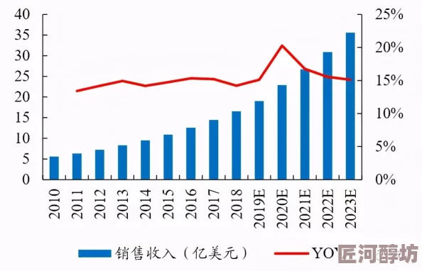 国产射频LNA低噪声放大器网页版据说成本不到十块引发网友热议