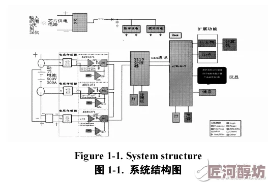 17c.iv核心模块开发完成开始进行系统集成测试