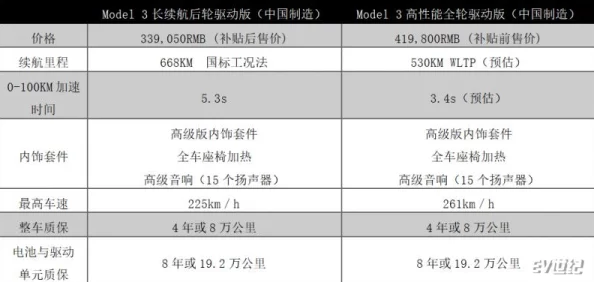 国产又大又粗又长性能提升20%体积缩小15%重量减轻10%续航增加30%