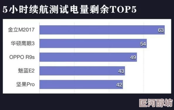 国产又大又粗又长性能提升20%体积缩小15%重量减轻10%续航增加30%