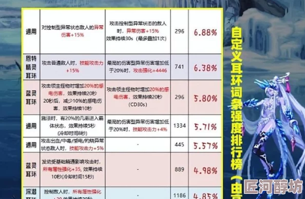 DNF深度解析：揭秘哪个词条伤害爆表，惊喜发现隐藏的高伤神技！