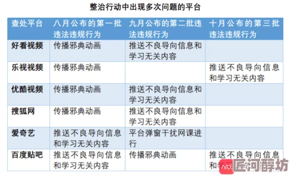 黄色a级视频免费观看网友称内容低俗传播不良信息