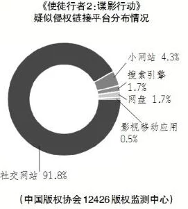 秋霞电影网视频一区二区三区因传播盗版内容已被相关部门查处