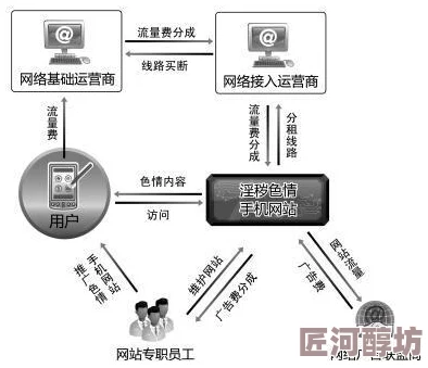 黄色网站查询此类网站内容有害身心健康请远离