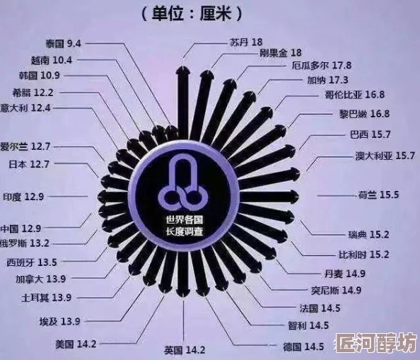 男人的一般有多长是标准2023年研究数据表明勃起状态平均长度为13-18厘米