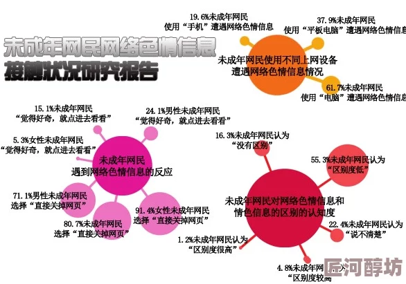 黄色小视频网址传播途径与社会危害探索分析