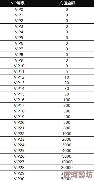 揭秘最新神谕之剑VIP特权价格表与充值攻略，全面助力你的游戏探险之旅！