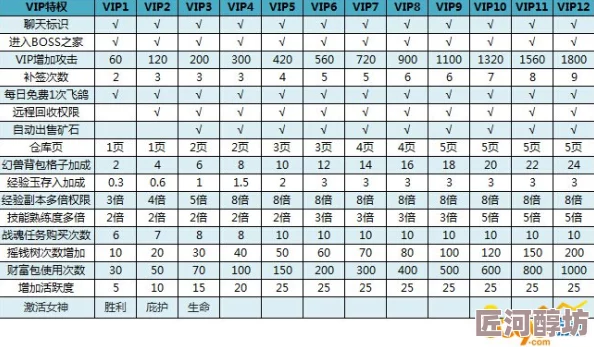 深入解析：魔法狩猎者牧神录最新VIP充值价格及满级特权全攻略