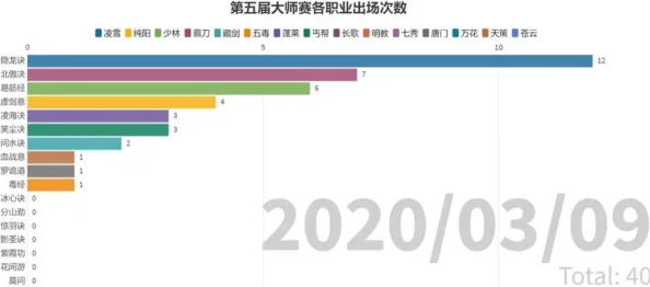 剑侠问宗职业强度深度剖析：2023最强职业排行及最新玩法动态解读