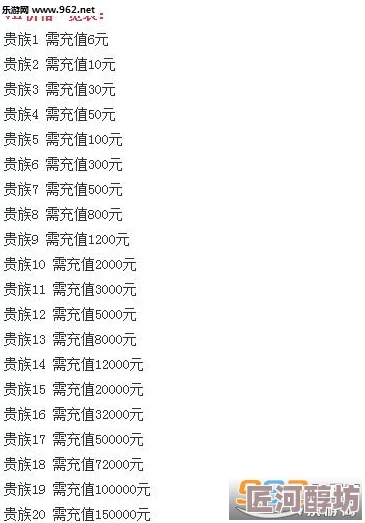 深度探索：最新第四纪元VIP价格表及充值金额全集，实时更新优惠全攻略