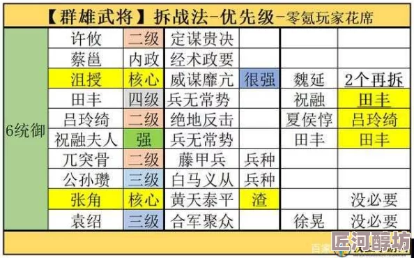 深度解析：三国五虎将升星材料清单与最新高效武将升星攻略详解