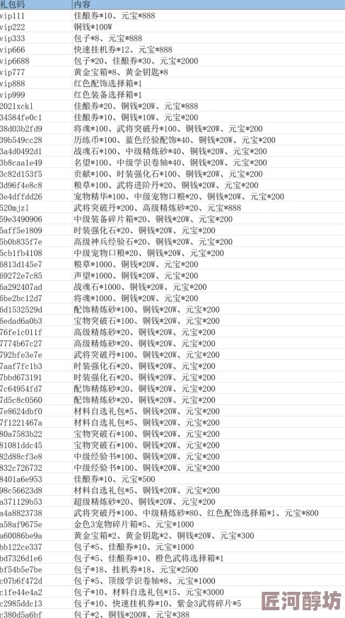 深度探索：最新满攻速传世礼包码大全，长期有效兑换秘籍及前沿资讯分享