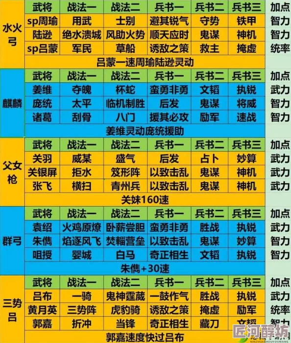 2024三国志战略版深度解析：最新队伍搭配攻略与TOP排行探索分析