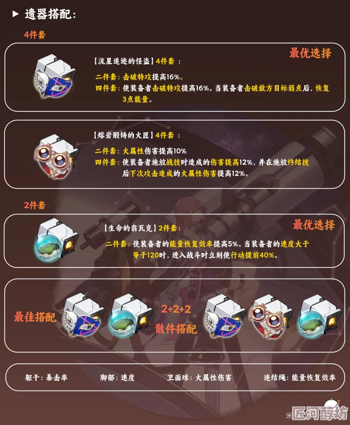 崩坏星穹铁道艾丝妲全面突破材料与行迹升级详解指南