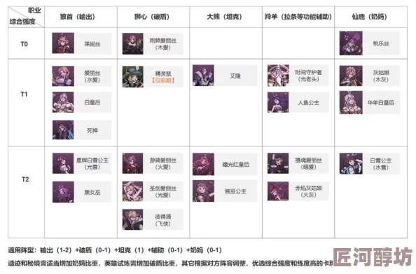 红进化之路：最新强英雄推荐与T0-T2强度排行榜更新深度分析